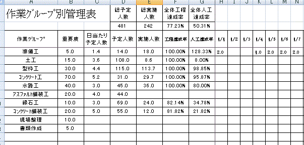 作業ｸﾞﾙｰﾌﾟ